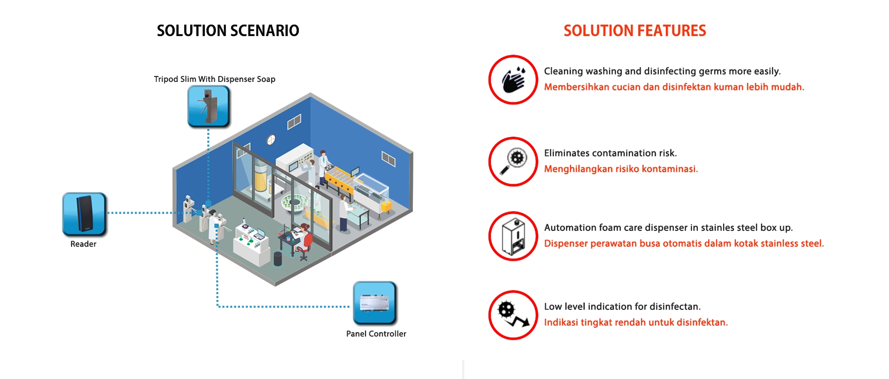 Solution Access Control Clean Area ~blog/2023/8/1/clean area1